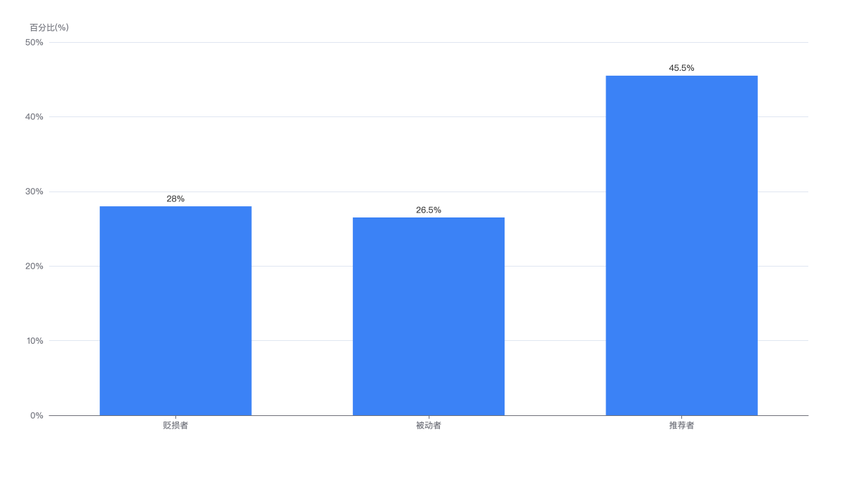 nps_analysis